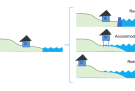 Konsep Managed Retreat untuk Manajemen Bencana di Indonesia