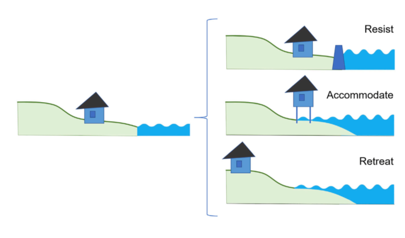 Konsep Managed Retreat untuk Manajemen Bencana di Indonesia
