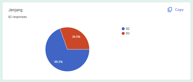 statistik pendaftar hibah 2