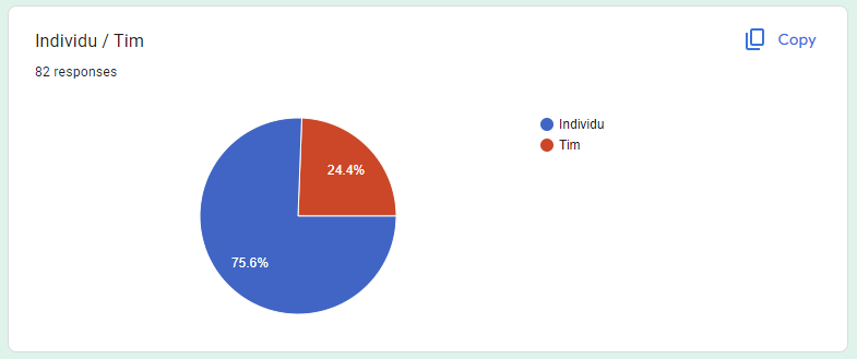 statistik pendaftar hibah